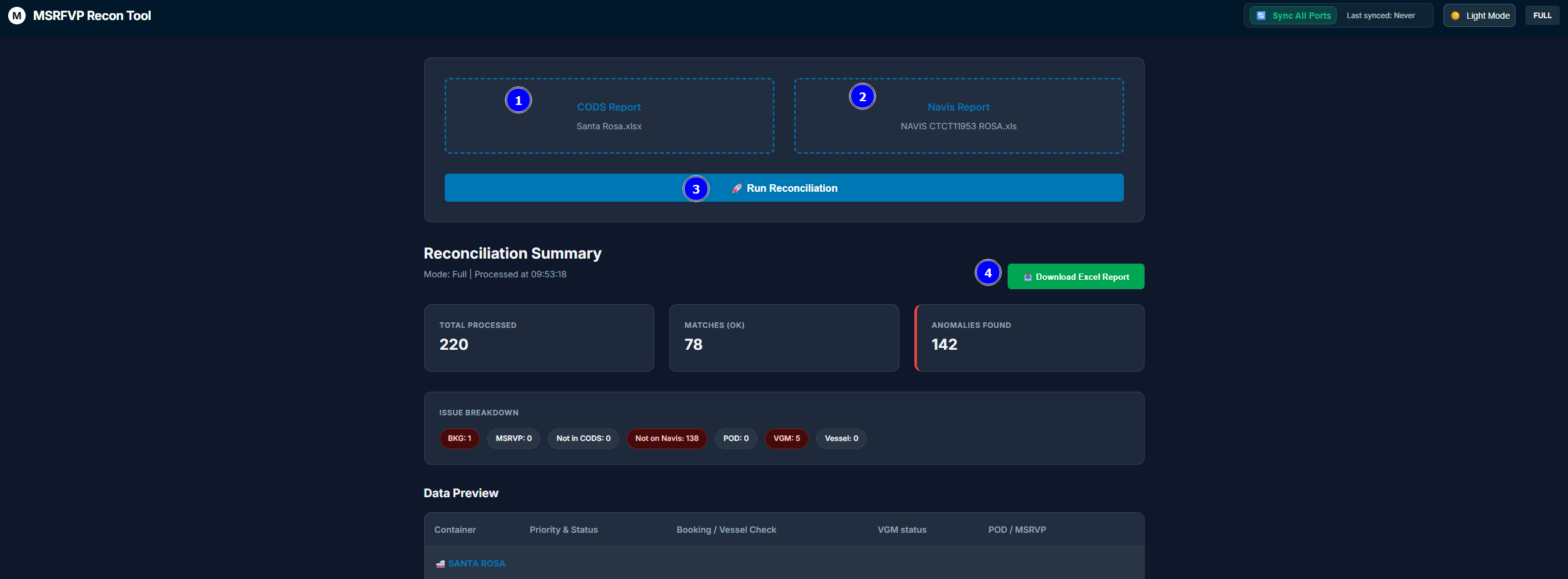 MSRFVP Dashboard Overview